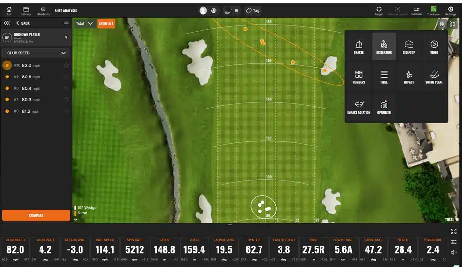 TrackMan shot analysis screen from an Express Golf fitting: 6 iron dispersion and the numbers for each shot